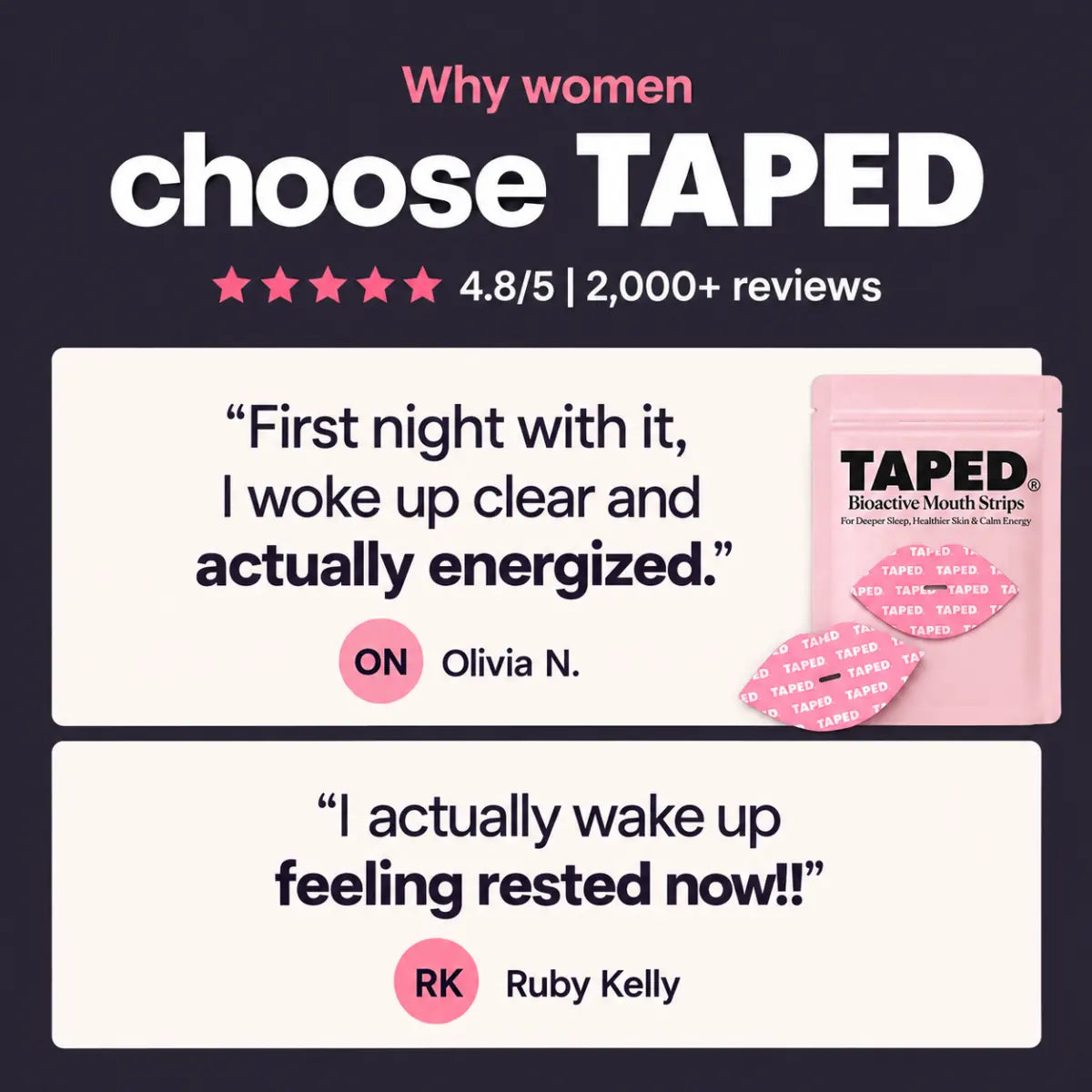 Why women choose TAPED. 4.8/5, 2,000+ reviews. Olivia N.: First night with it, I woke up clear and actually energized. Ruby Kelly: I actually wake up feeling rested now!!
